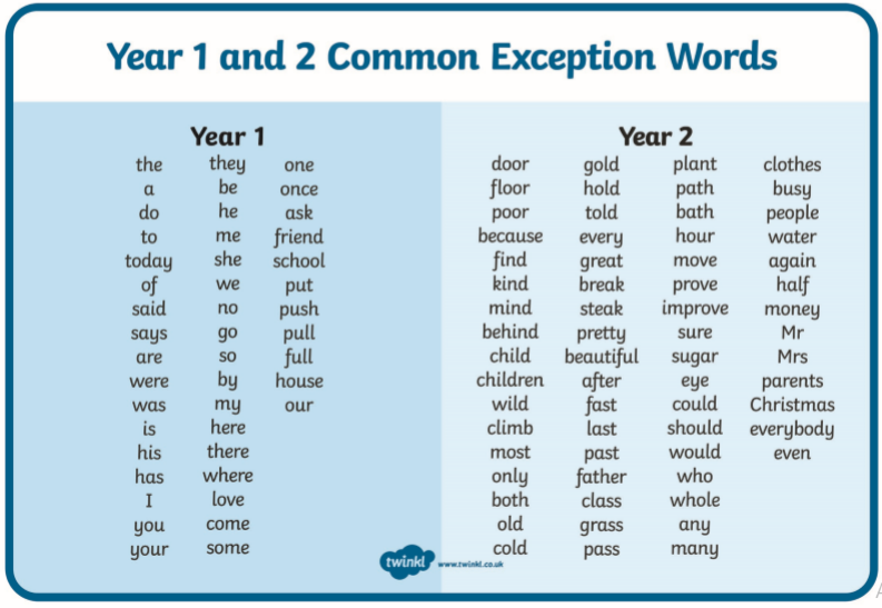 Please practise these words at home!